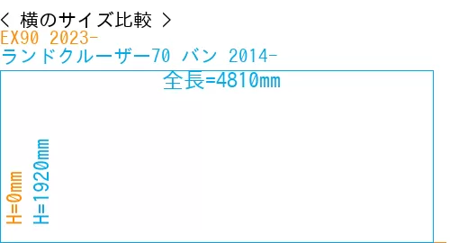 #EX90 2023- + ランドクルーザー70 バン 2014-